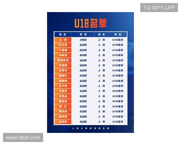 CBA新赛季体测安排揭晓上海男篮24号广东25号辽宁北京26号全力备战