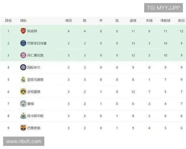 亚特兰大在欧冠赛季表现出色七场零封仅次于国米阿森纳和巴黎